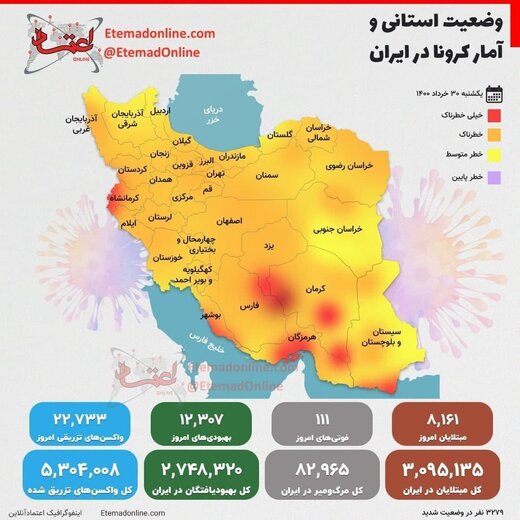 وضعیت شهرهای قرمز و آمار کرونا در ۳۰ خرداد ۱۴۰۰/ اینفوگرافیک
