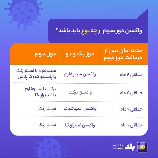 همه چیز درباره تزریق دوز سوم واکسن کرونا