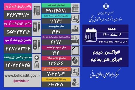 اینفوگرافی| آمارهای کرونایی کشور در یک نگاه