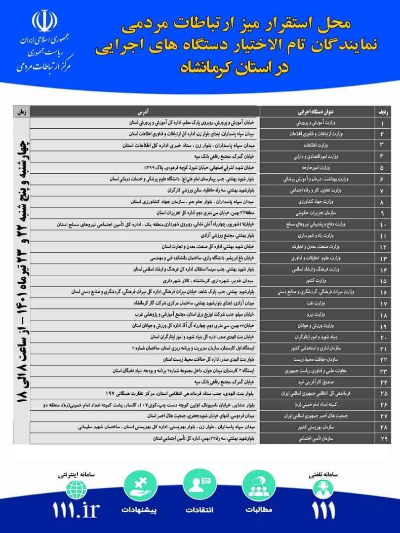 راه‌اندازی ۲۹ میز خدمت درآستانه سفر رئیس جمهور به کرمانشاه