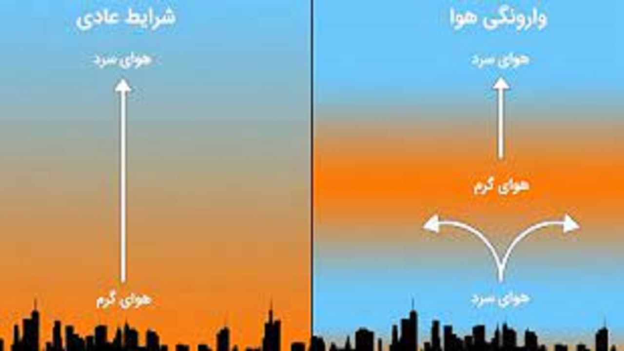 پدیده وارونگی یکی از عوامل تشدید کننده آلاینده‌های صنعتی