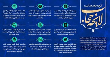 جریمه‌های‌ بی‌حجابی  لایحه جدید، بازدارنده نیستند/  پس از اعتراض متدین‌ها، دولت، روی لایحه کار می‌کند