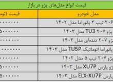 تکان شدید قیمت پژو در بازار/ این مدل ۳۰ میلیون تومان ارزان شد + جدول