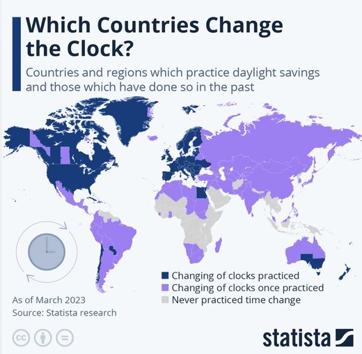 دنیا چرا برای طرح جنجالی تغییر ساعت دو دل شد؟