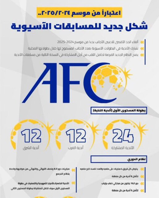 خبر خوب AFC برای تیم‌های عربی